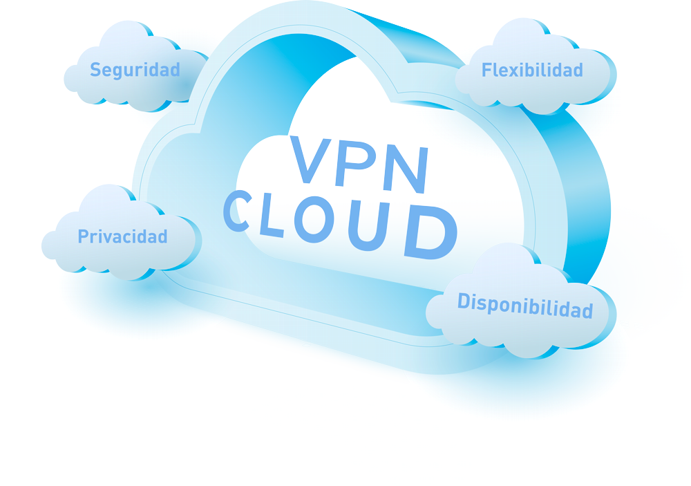 VPN Cloud, Trabaja desde la Nube