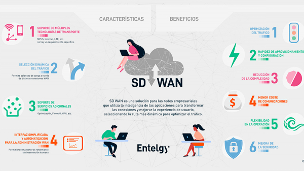 SD WAN, tecnología de inteligencia de redes