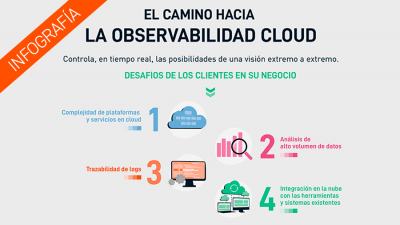 El camino hacia la Observabilidad Cloud | Infografía