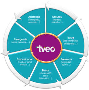 Entelgy TVEO plataforma para la Transformacion Digital
